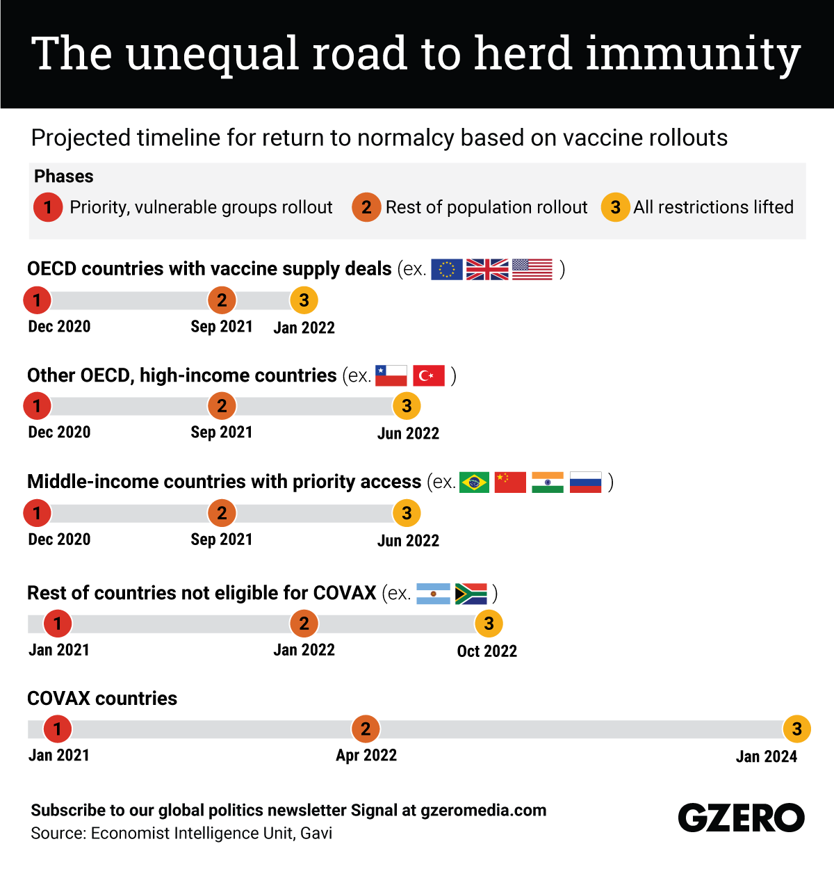 The unequal road to herd immunity