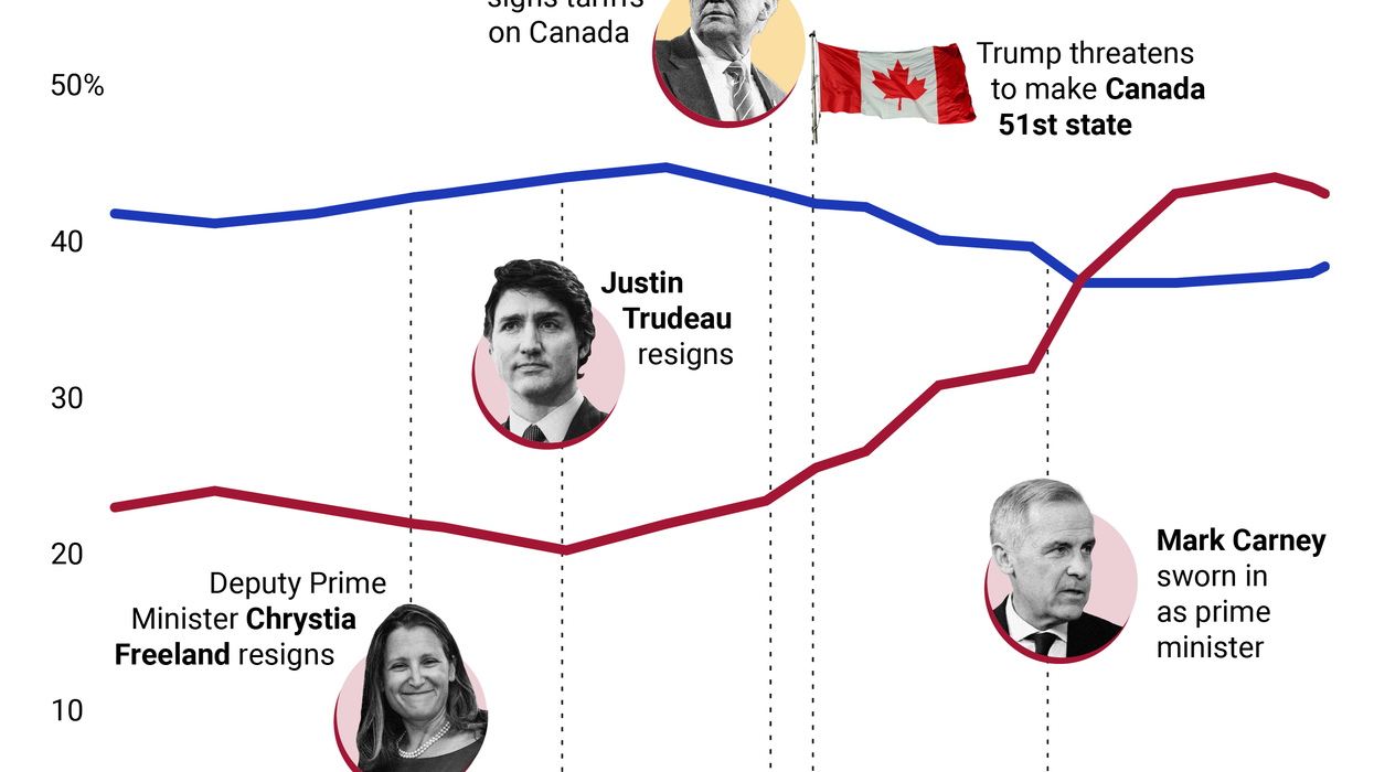 This Graphic Truth lays bare how a party in political freefall has roared back to life.
