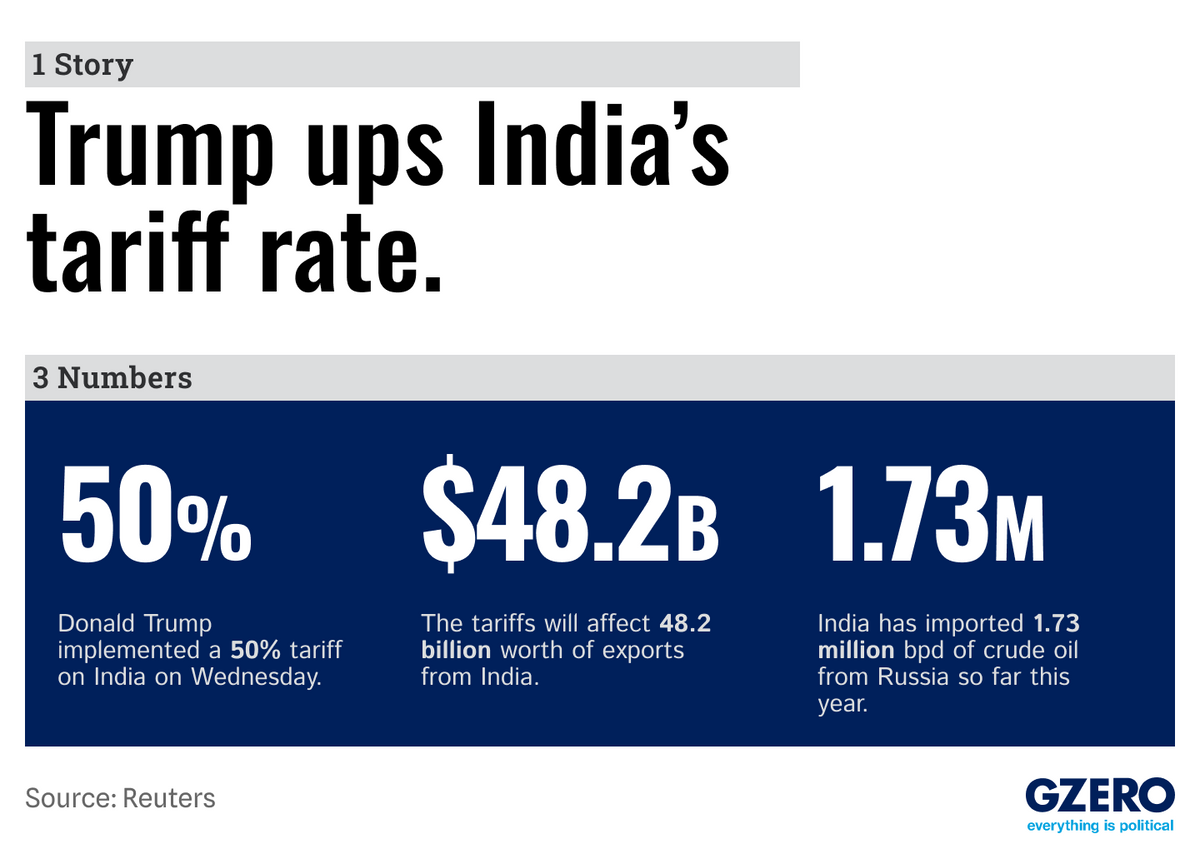 Three Numbers, One Story: Trump ups India's tariffs