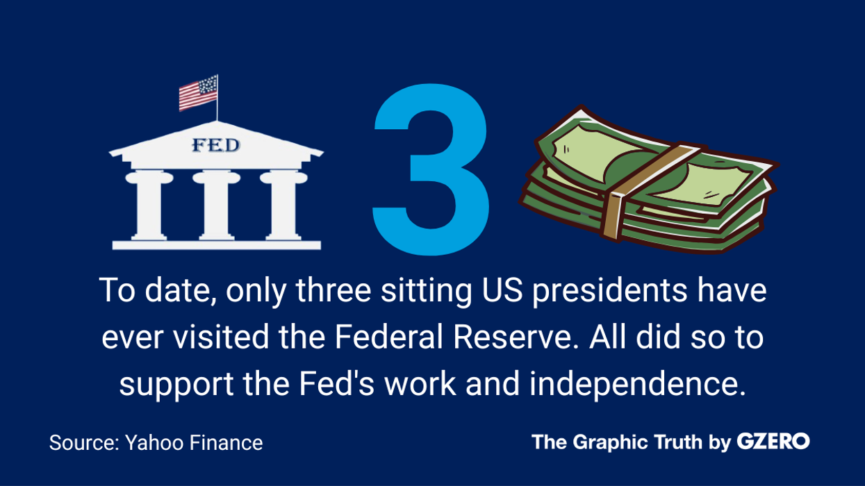 Three presidents have visited the Federal Reserve before Donald Trump