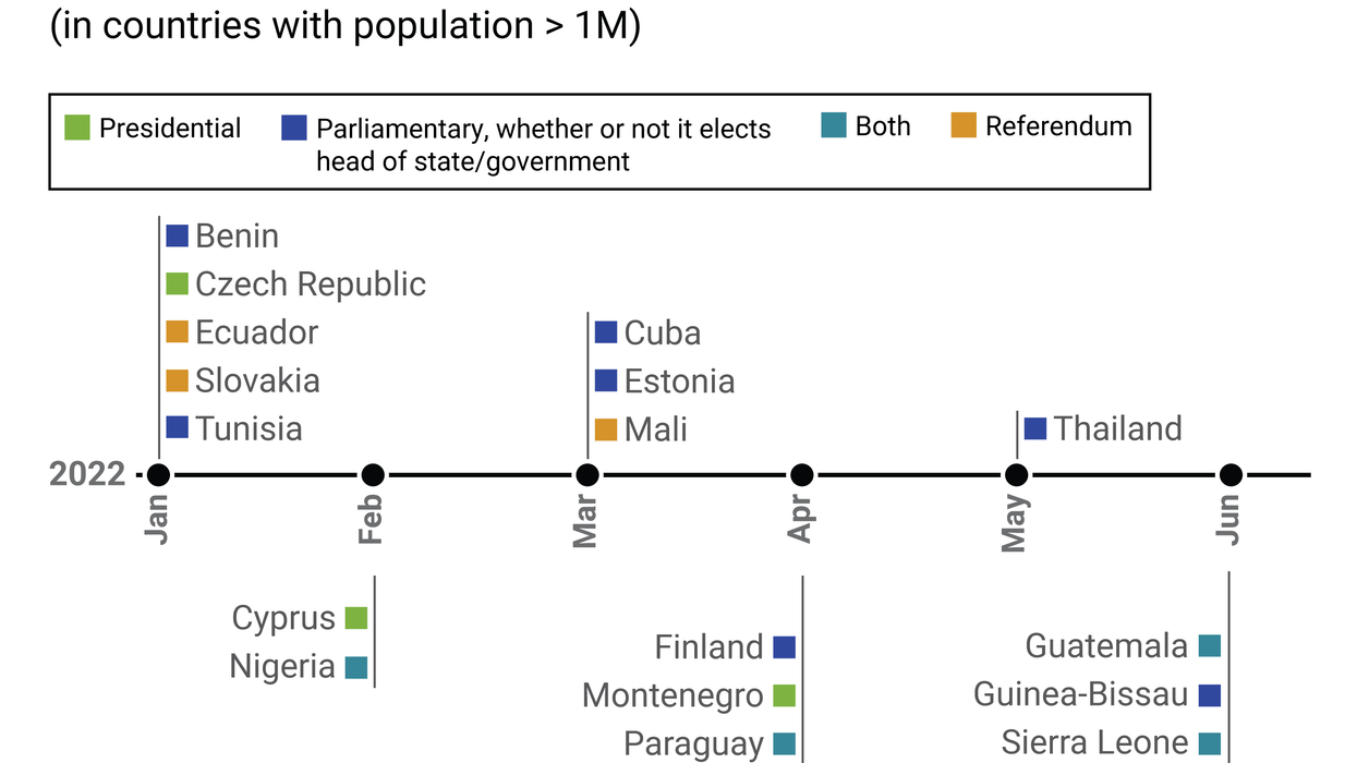 Timeline of national elections in first half of 2023