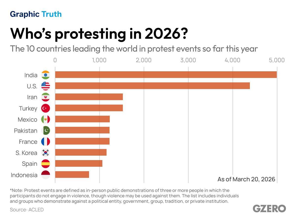 Who’s protesting in 2026?