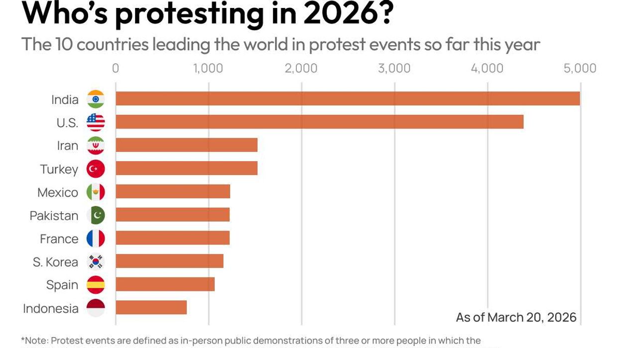 Who’s protesting in 2026?