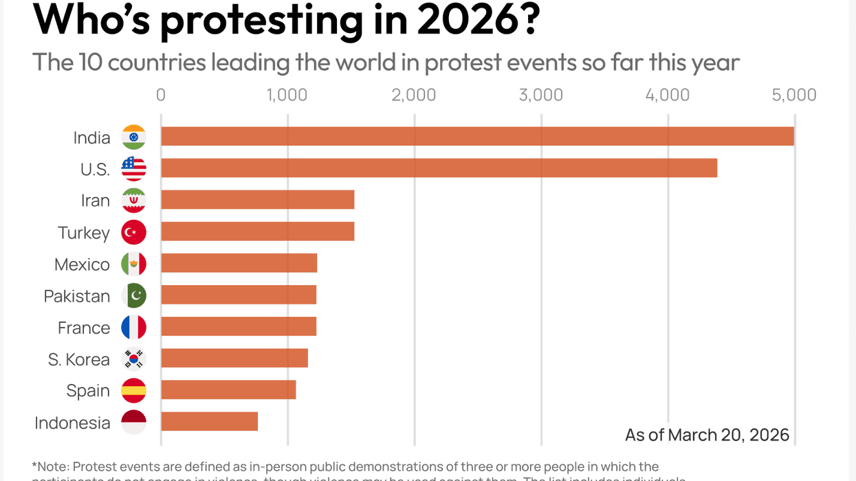 Top ten countries with the most protests in 2026.