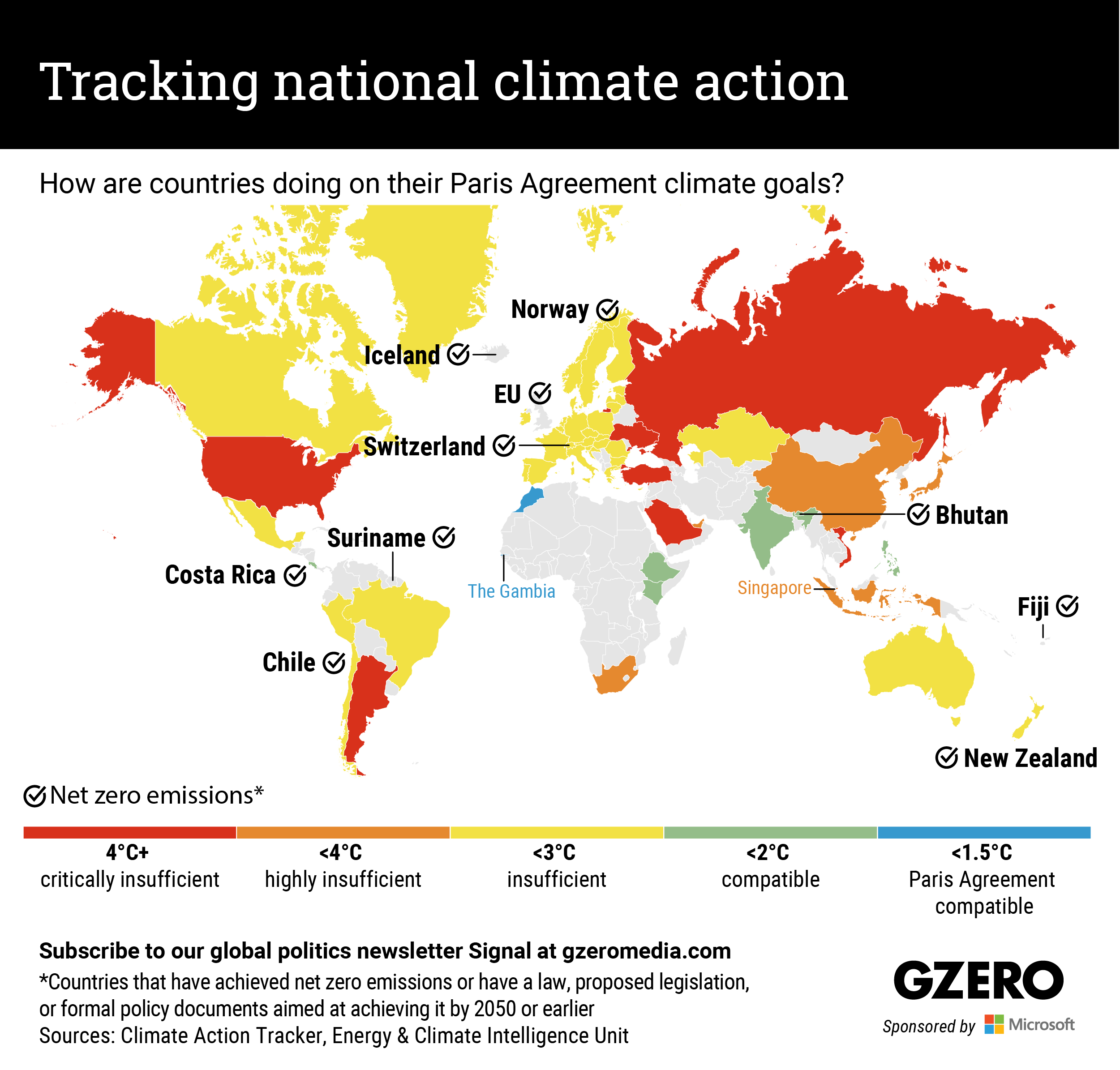 Tracking national climate action: How are countries doing on their Paris Agreement goals?