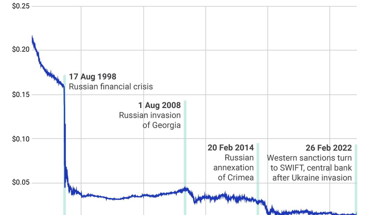 Ukraine war hits ruble hard