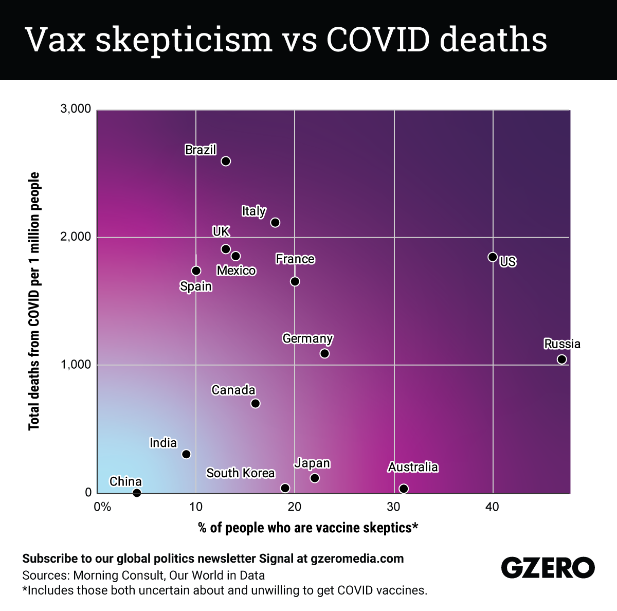 Vax skepticism vs COVID deaths