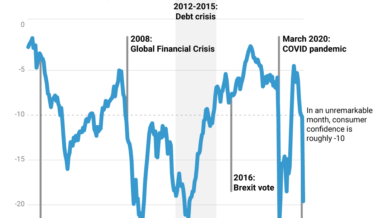 What do Europeans think of their economy
