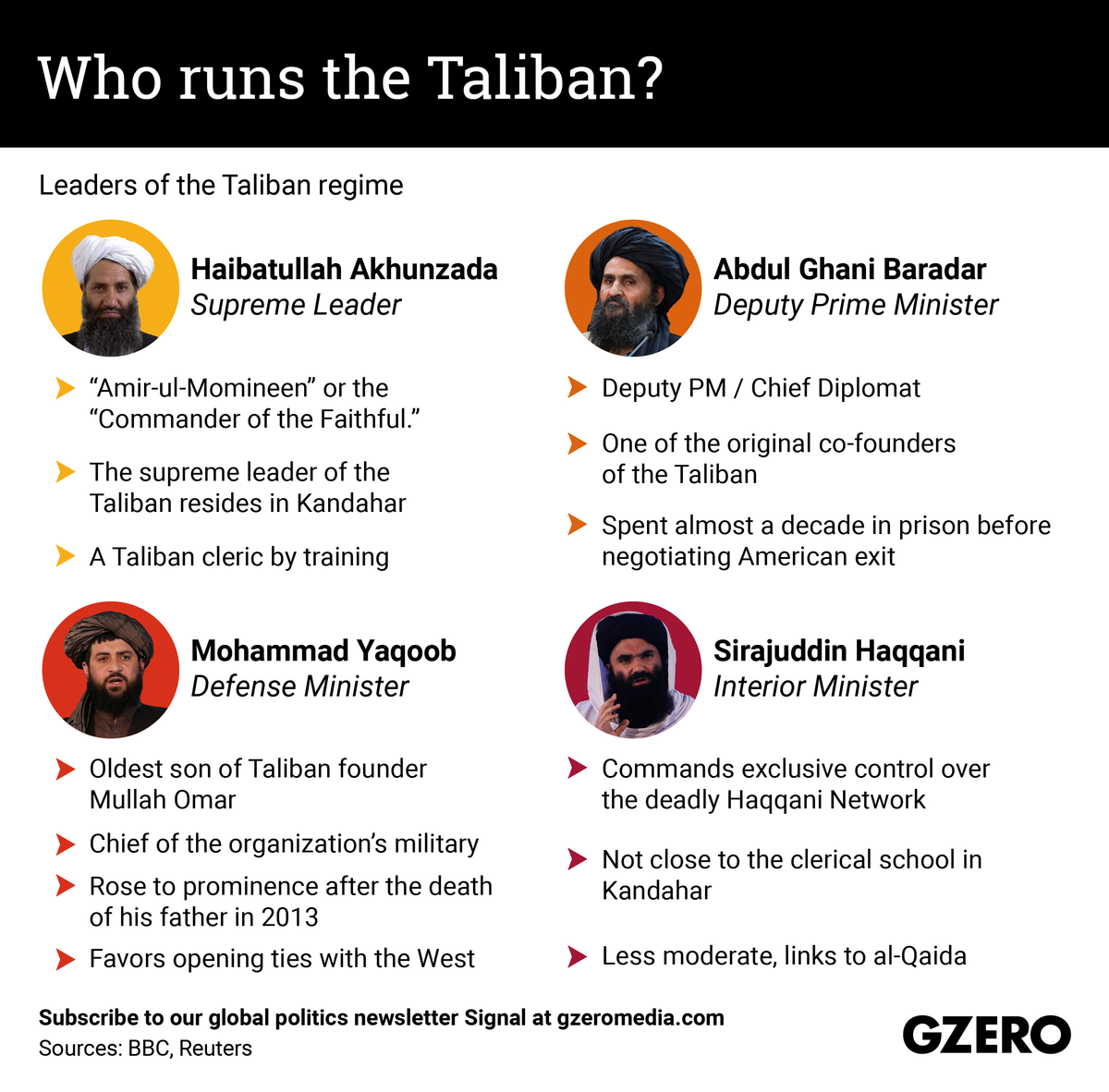 Who run's the Taliban?