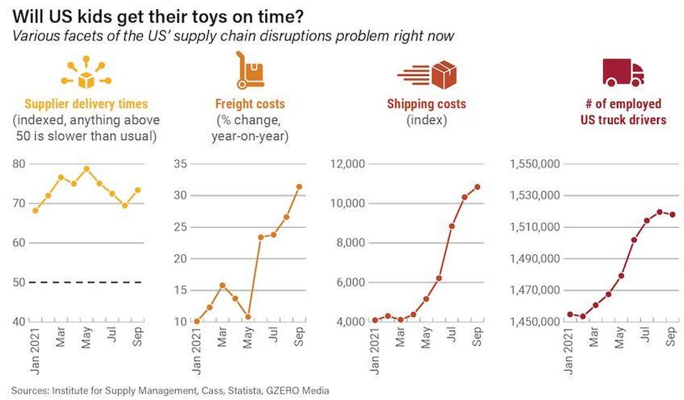 Will US kids get their toys on time?