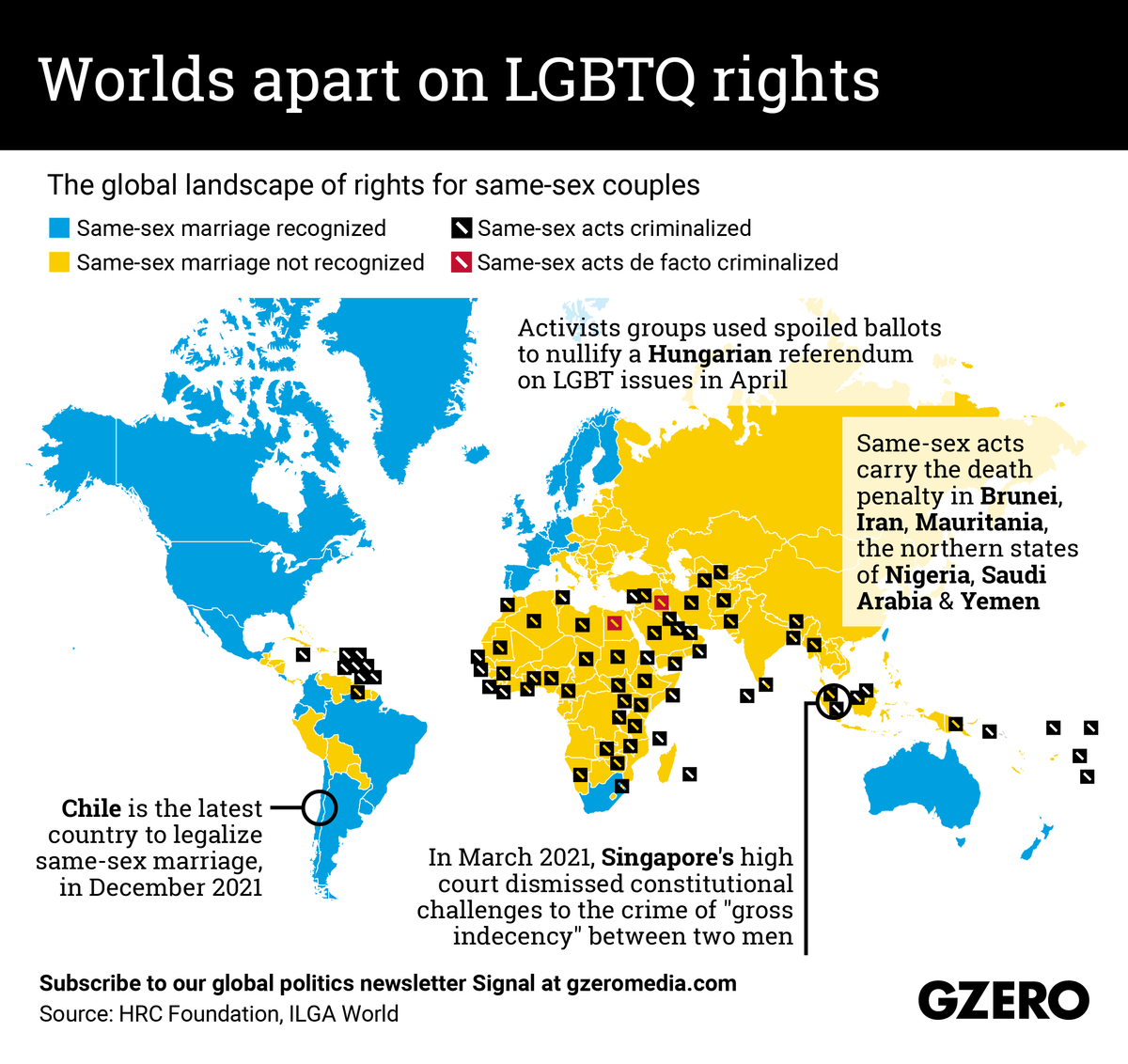 Worlds apart on LGBTQ rights:  The global landscape of rights for same-sex couples (infographic)